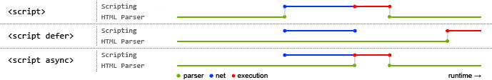 JavaScript execution explained